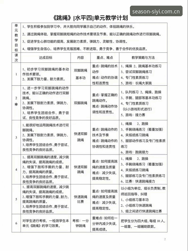 资深体育爱好者亲测：四季体育平台使用心得与实战教程